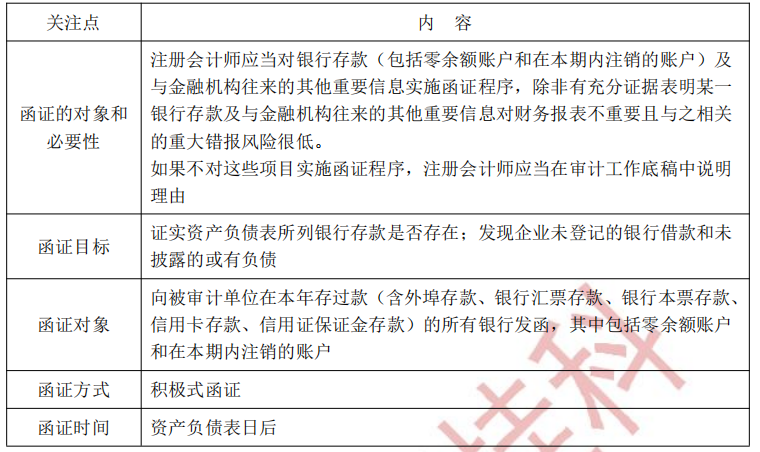 注册会计师审计第十二章干货内容考点2