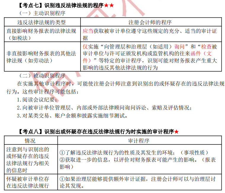 注册会计师审计第十三章干货内容考点7