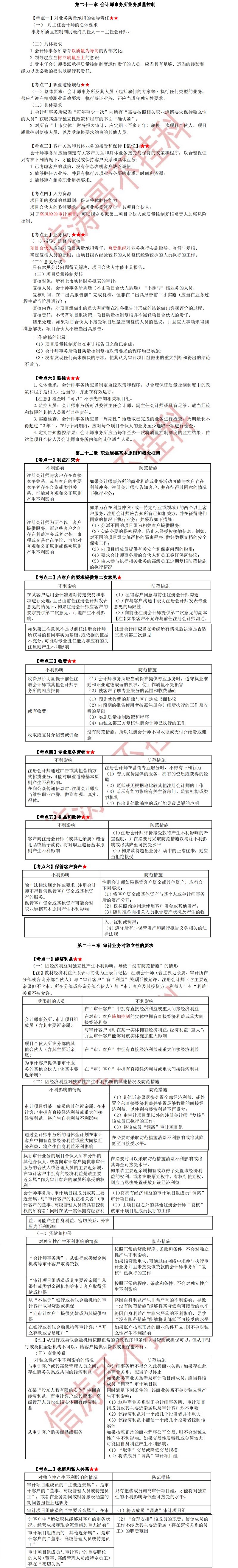 注会《审计》临考前干货及避坑点