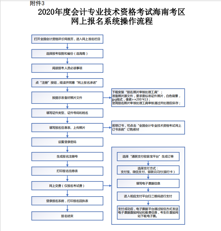 2020年海南初级会计报名时间附件（1-3）