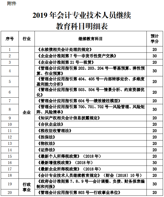 陕西铜川2019年会计人员继续教育通知