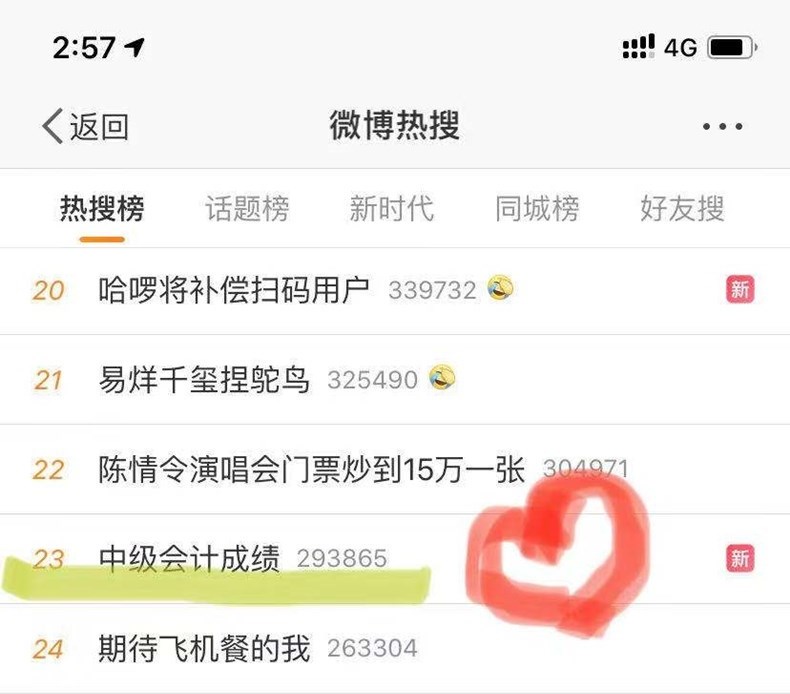 【“中级”热搜担当！】激动的心 颤抖的手 就想查分有木有~