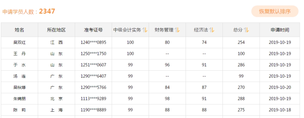 中级会计职称考试可以打百分！