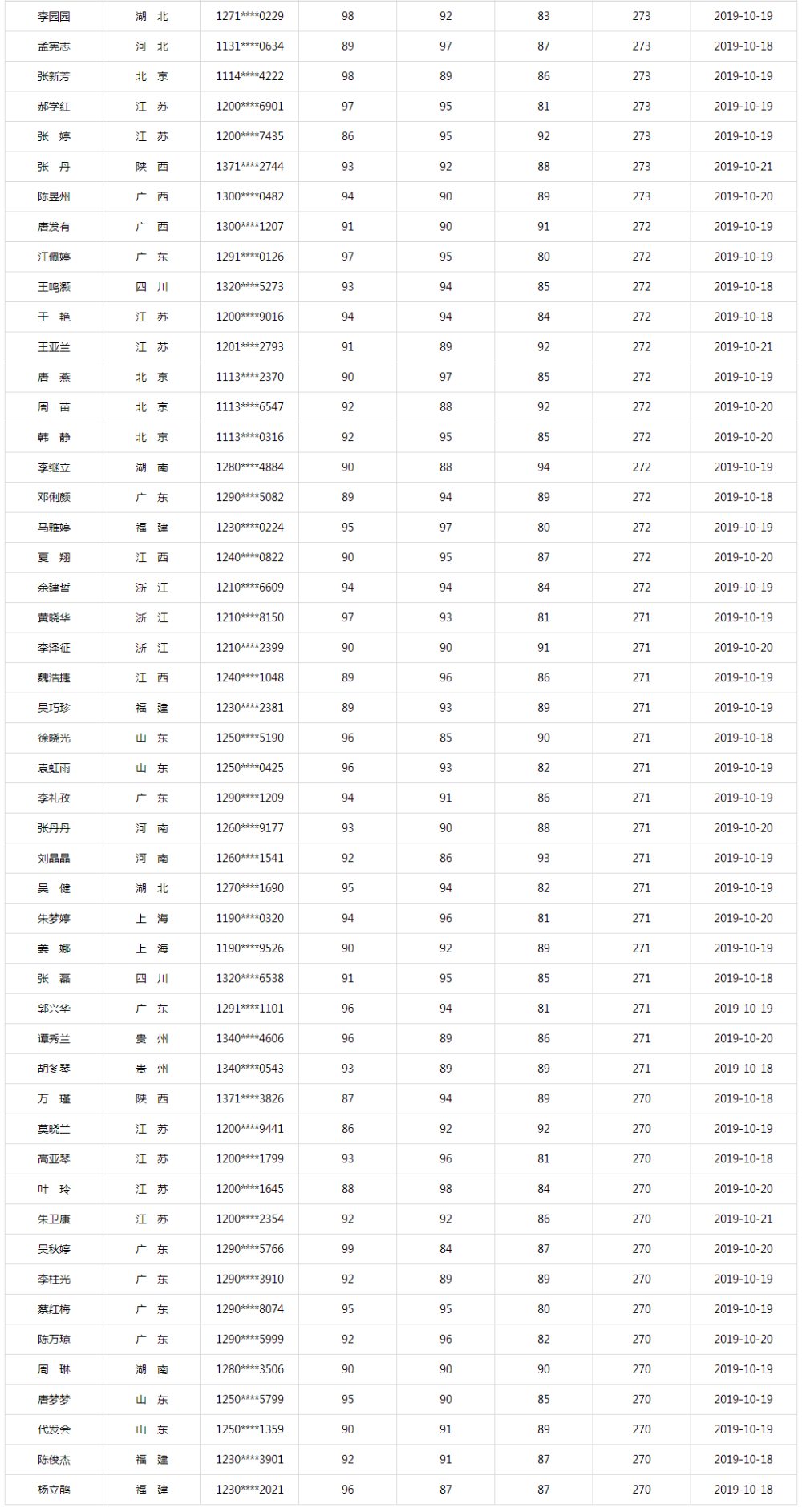 同样是备考中级会计、他们咋能考满分呢？！