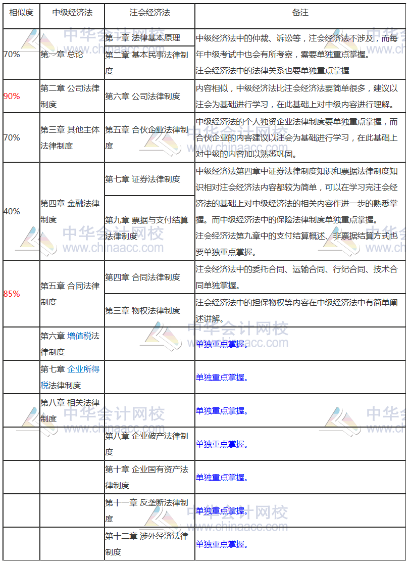 要不要考虑转战中级会计考试