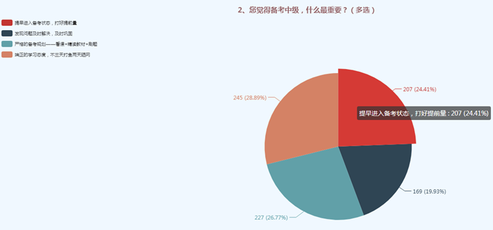 @全体考生 达江中级基础精讲课程已全部开通！更新进度>