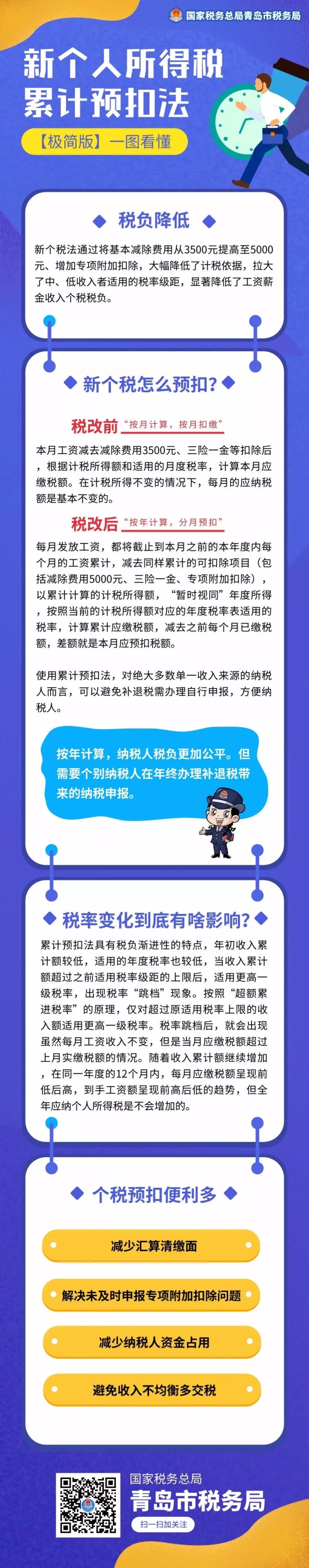 新个人所得税累计预扣法极简版来了！一图看懂！