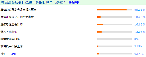 【有图有真相】将近一半2019高会考生论文已经发表？