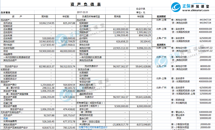 合并报表讲义2