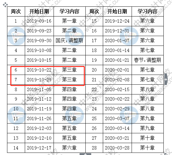 按着预计计划表备考中级会计职称 该学到这了