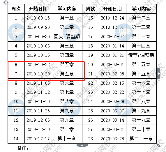 按着预计计划表备考中级会计职称 该学到这了