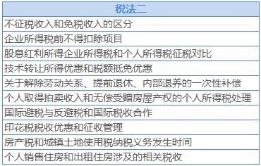 税务师打卡计划2