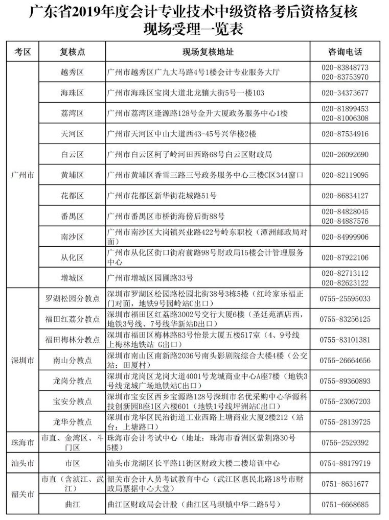 广东2019年中级会计职称资格审核