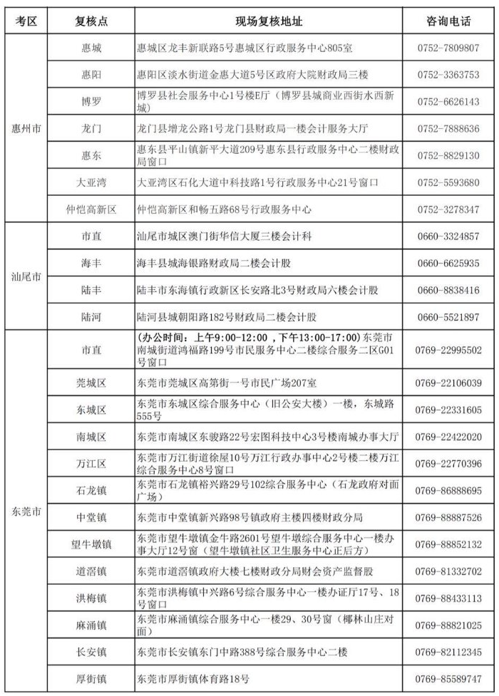 广东2019年中级会计职称资格审核