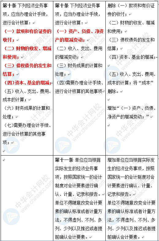 新《会计法》修订草案公布 变化太大了 会计一定要看！