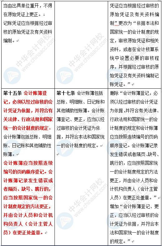 新《会计法》修订草案公布 变化太大了 会计一定要看！