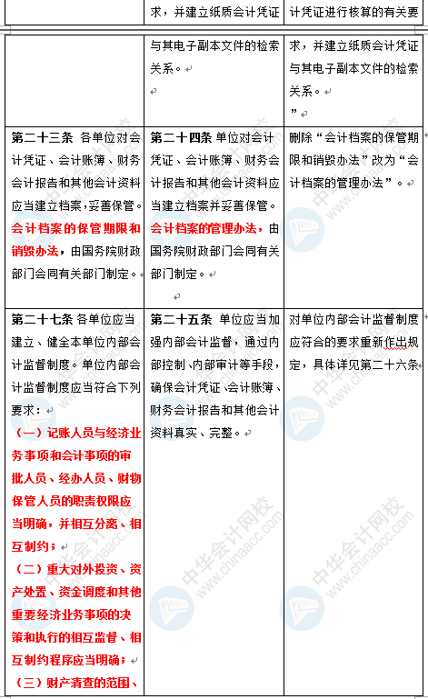 新《会计法》修订草案公布 变化太大了 会计一定要看！