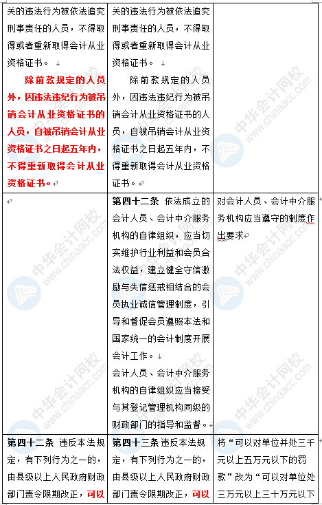 新《会计法》修订草案公布 变化太大了 会计一定要看！