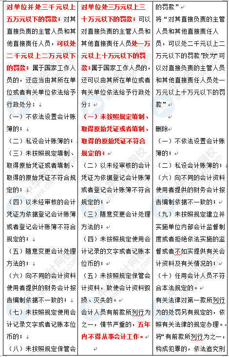 新《会计法》修订草案公布 变化太大了 会计一定要看！