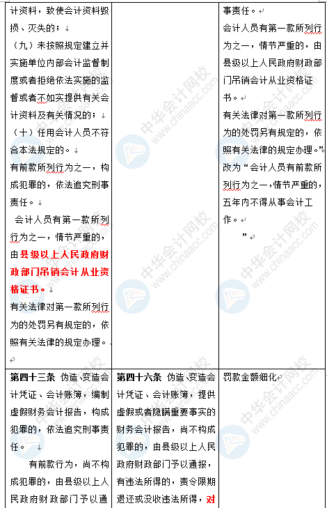 新《会计法》修订草案公布 变化太大了 会计一定要看！