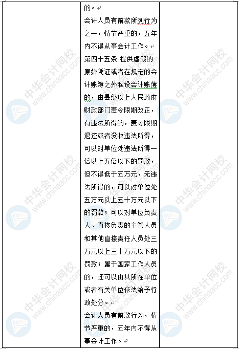 新《会计法》修订草案公布 变化太大了 会计一定要看！