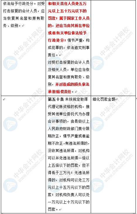 新《会计法》修订草案公布 变化太大了 会计一定要看！