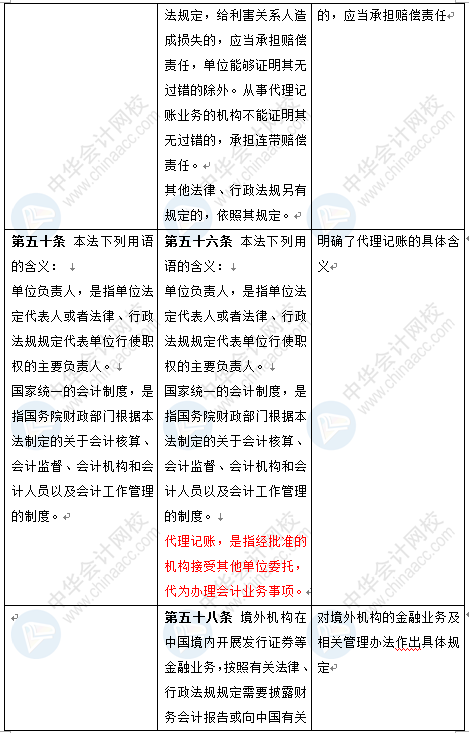 新《会计法》修订草案公布 变化太大了 会计一定要看！