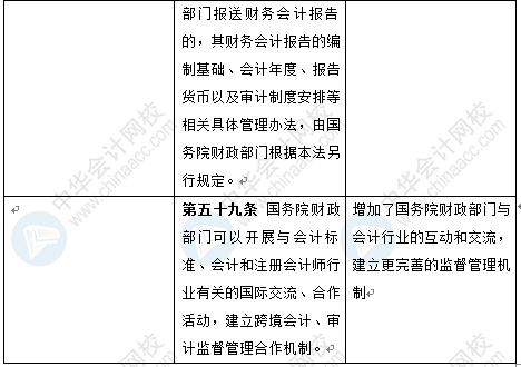 新《会计法》修订草案公布 变化太大了 会计一定要看！