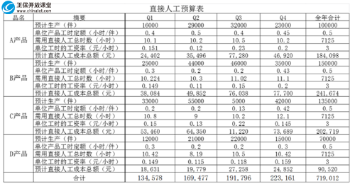 预算2