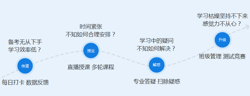 备考力不从心？来看看中级会计职称私教直播班！