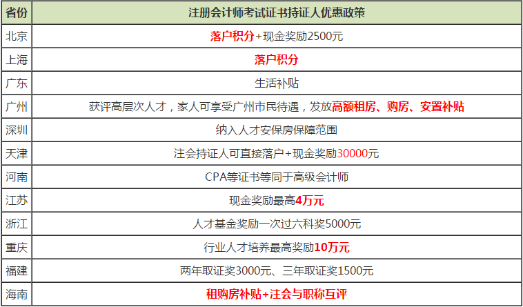 注册会计师考试证书持证人优惠政策