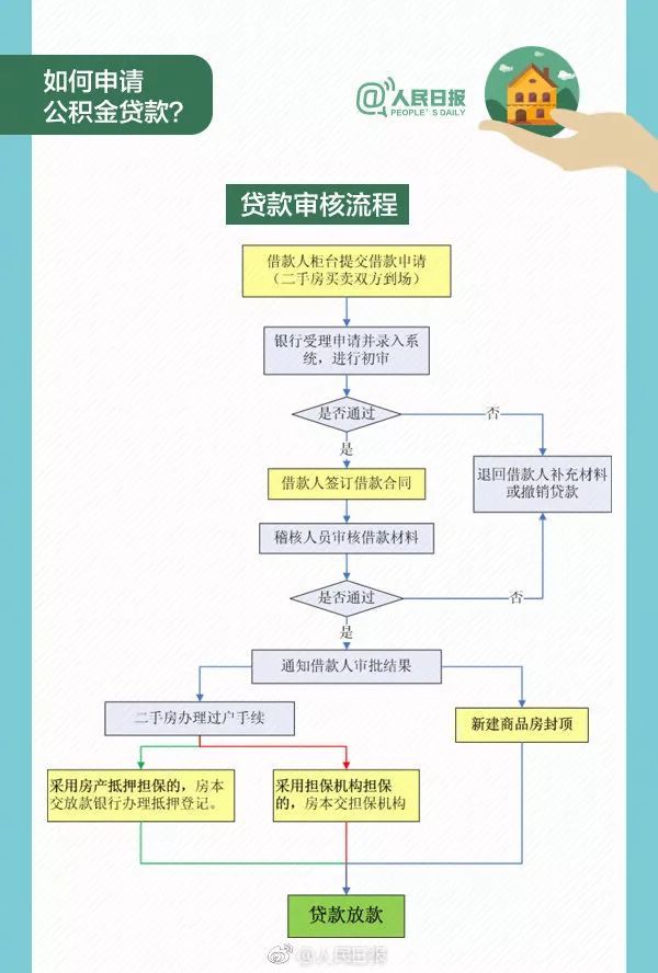 正保会计网校