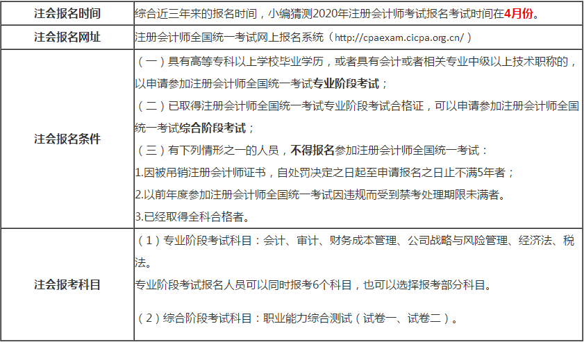 注会报名考试相关信息