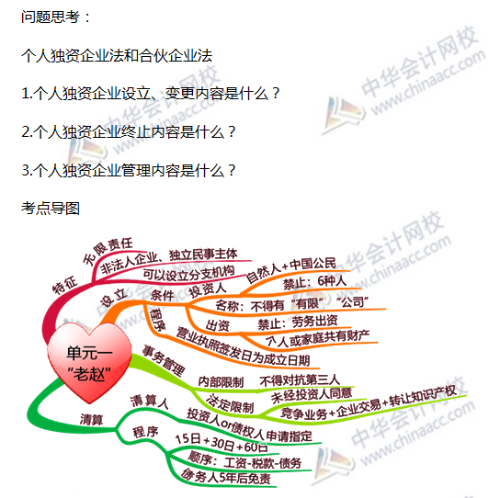 个人独资企业