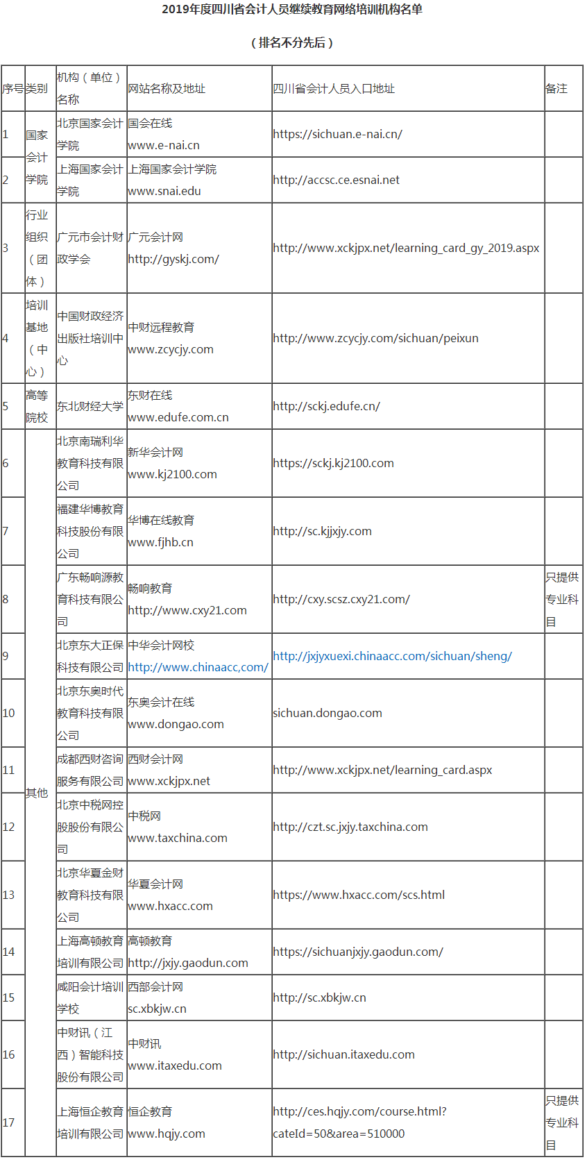 2019年度四川省会计人员继续教育网络培训机构名单