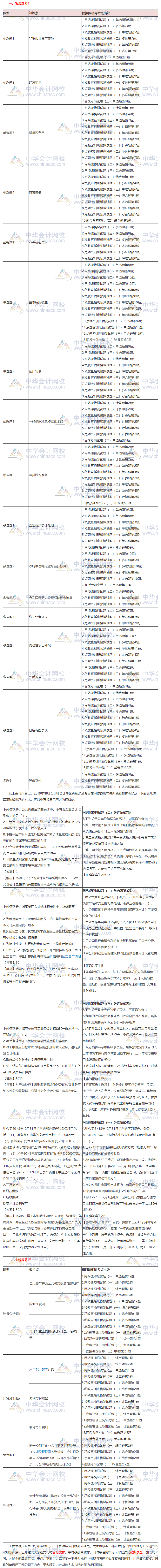 没听错！2019注会《会计》的这些考点都讲过！