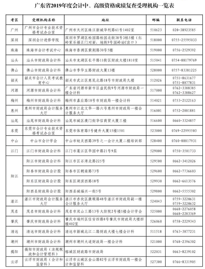 广东中山2019年高级会计师资格考试成绩复查的通知