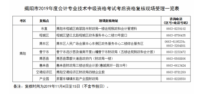 广东揭阳2019年中级会计职称资格审核时间公布