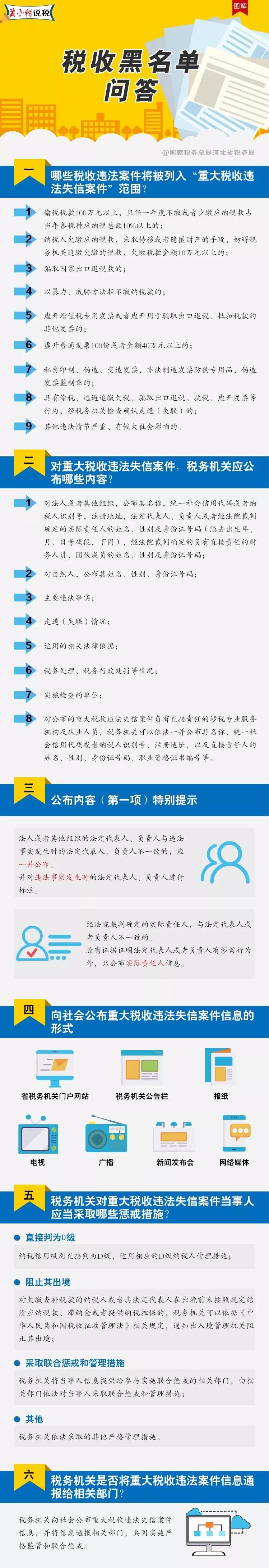 速来围观！税收黑名单知识问答都在这里