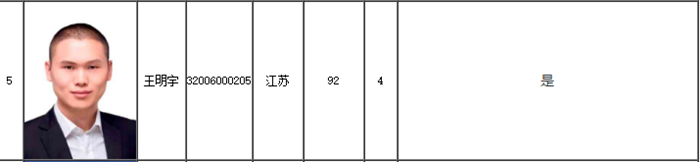 迟到的惊喜！全国高会金榜状元出自网校！