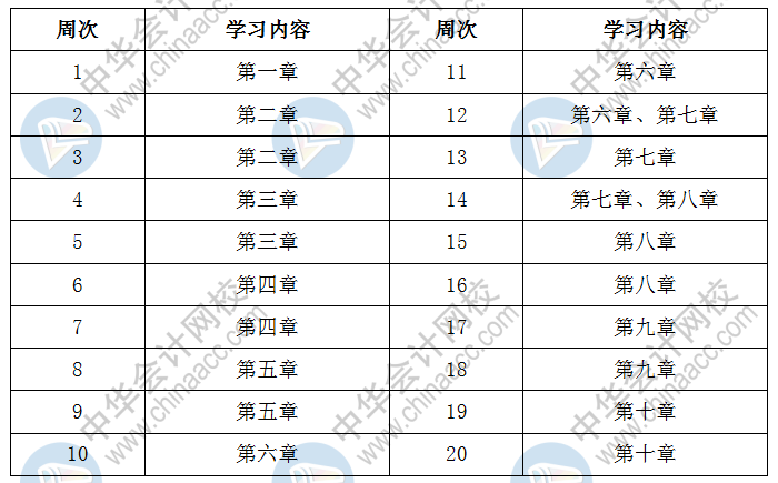 2020中级会计职称《财务管理》预习阶段学习计划