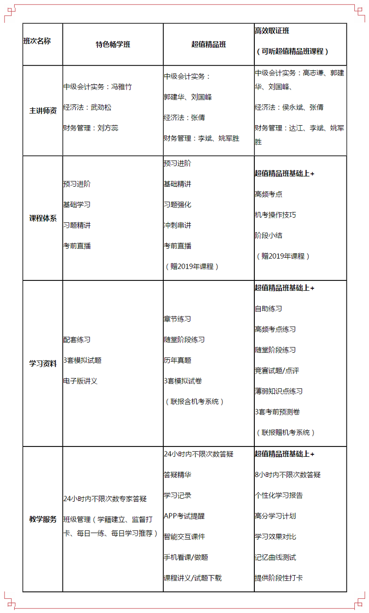 一张表揭秘网校2020中级会计职称录播课