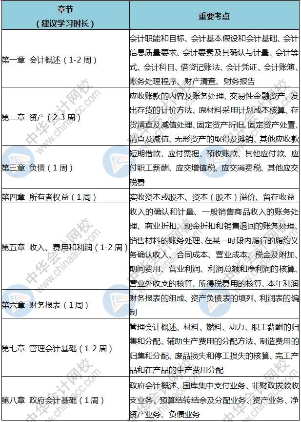 人家初级都学300个小时了 你就学了3分钟？