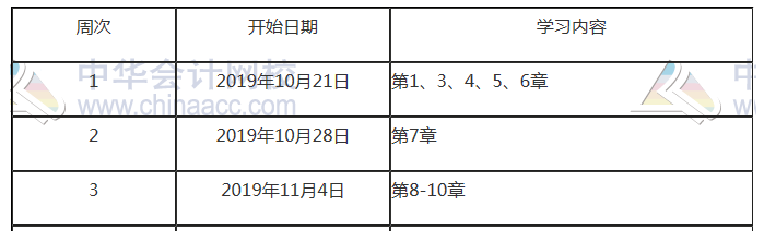 2020注会《会计》备考前 这些事一定要知道！