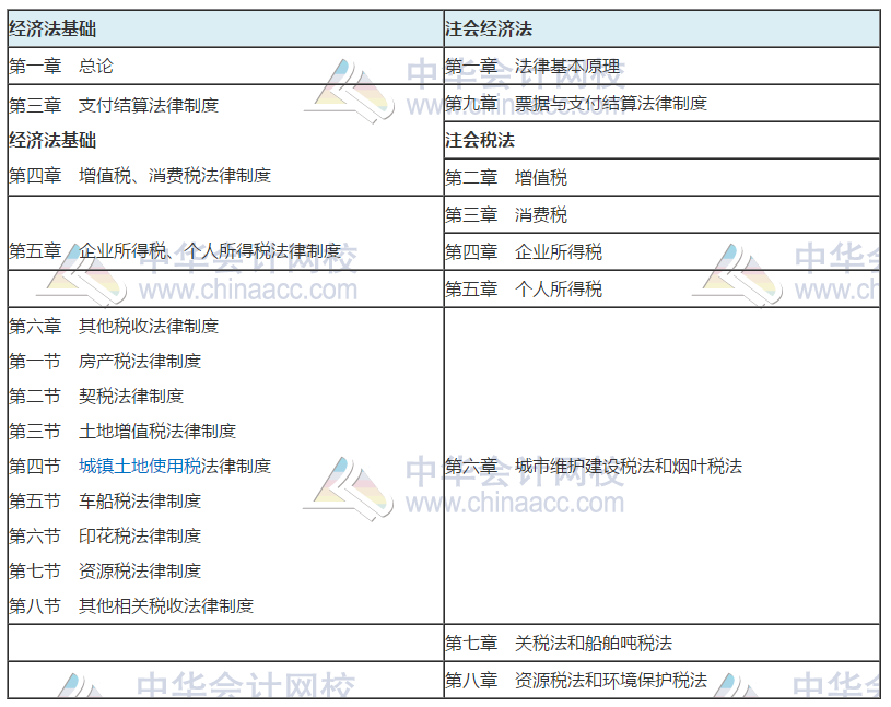 当初级考试延迟碰上注会报名开始 你得到的是更多可能