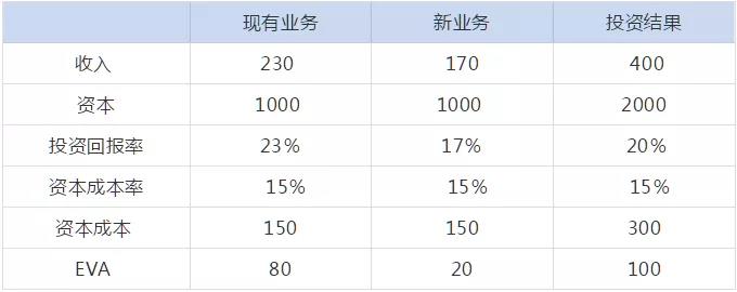 管理会计人员如何做实用性强的财务报表分析！