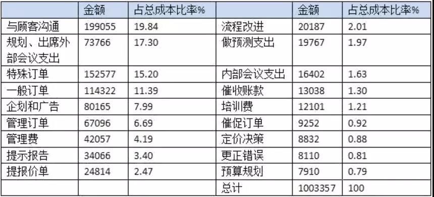 管理会计人员如何做实用性强的财务报表分析！