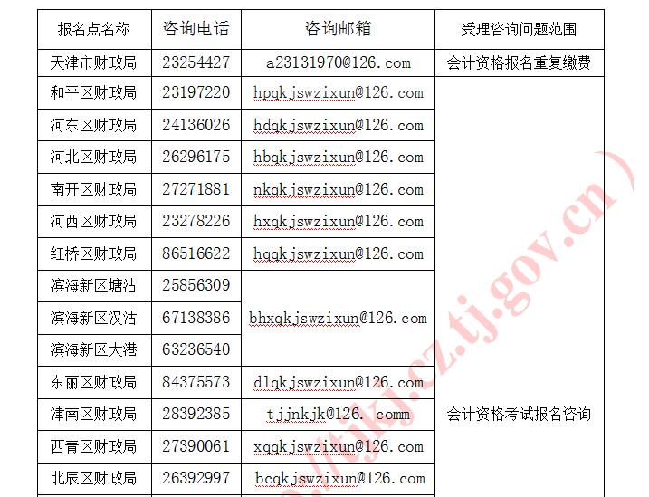 2020年天津初级会计考试报名考生须知