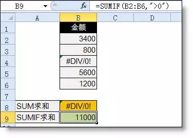 excel小技巧丨你真的会用Sumif函数吗？