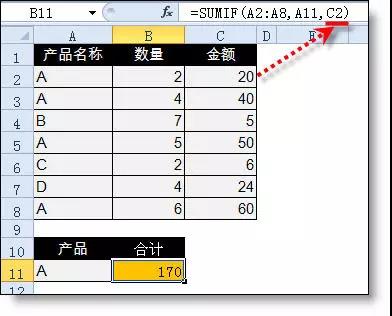 excel小技巧丨你真的会用Sumif函数吗？